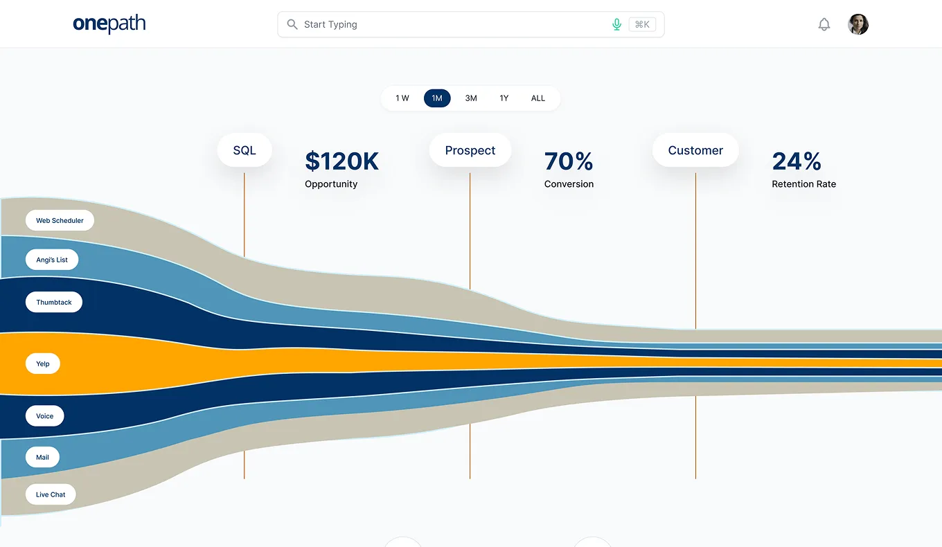 Onepath product dashboard